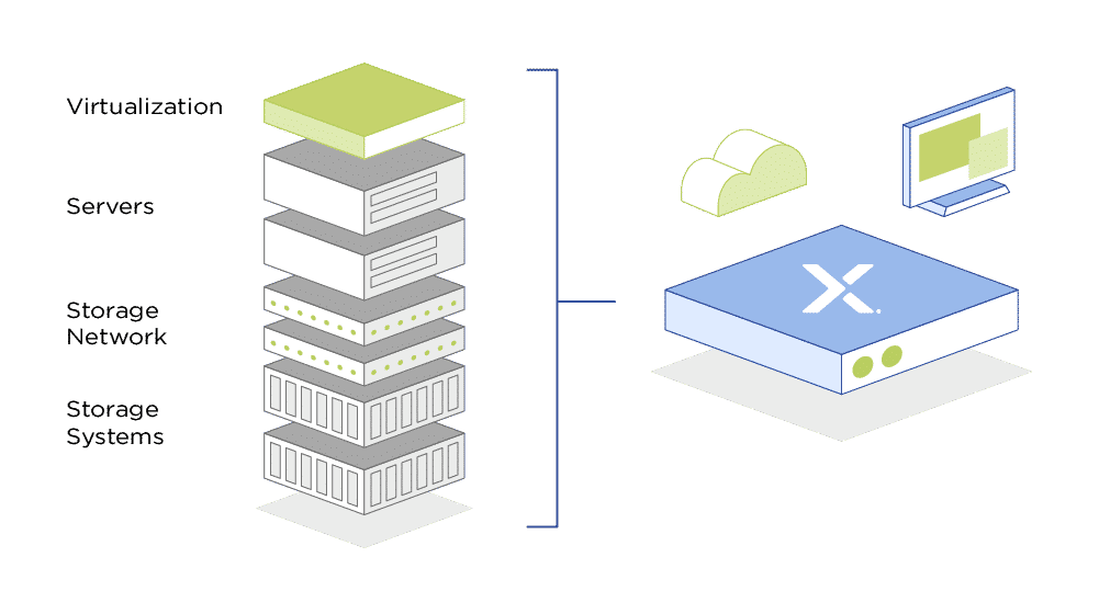 HCI wird zur Enterprise Cloud Platform